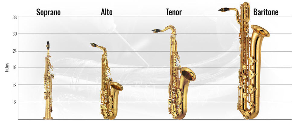 Soprano, Alto, Tenor & Baritone Saxophones: What’s the Difference?